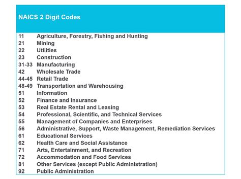 5239 line of business bir|523900 naics code.